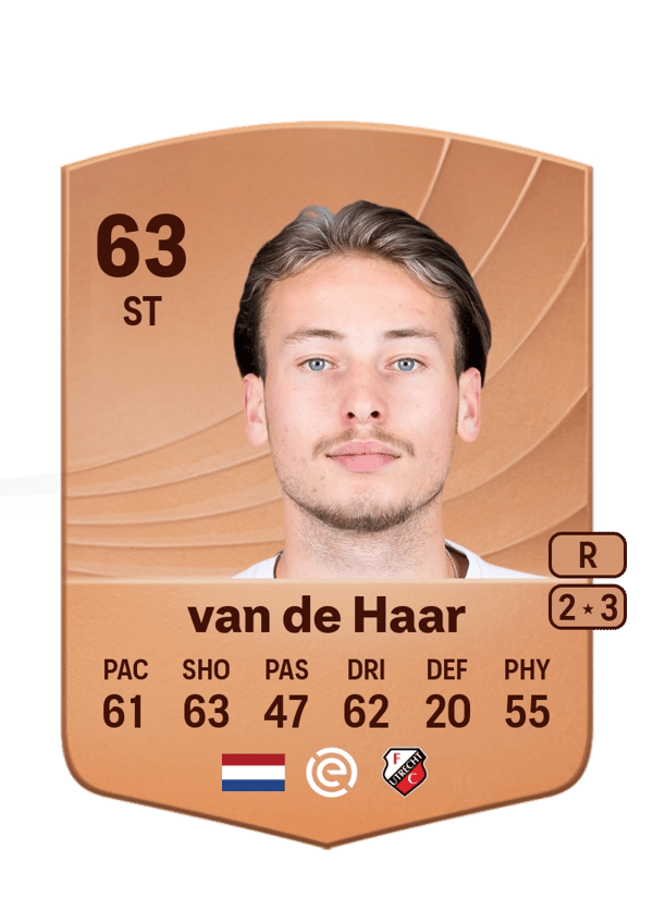 Jesse van de Haar 63 EA FC