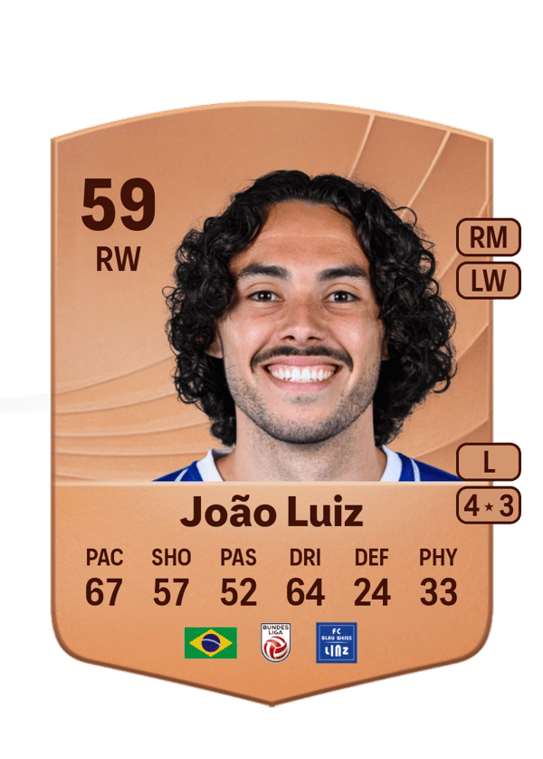 João Luiz 59 EA FC