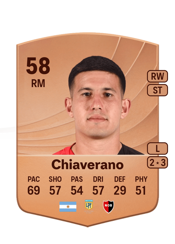 Giovani Chiaverano 58 EA FC