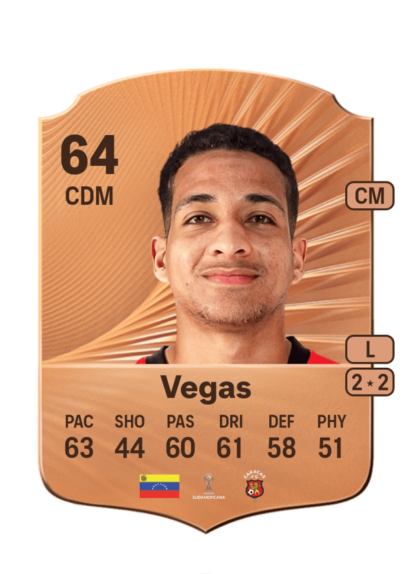 Miguel Vegas 64 EA FC