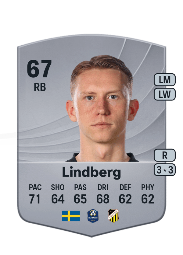 Julius Lindberg 64 EA FC
