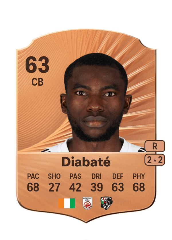 Cheick Mamadou Diabaté 63 EA FC