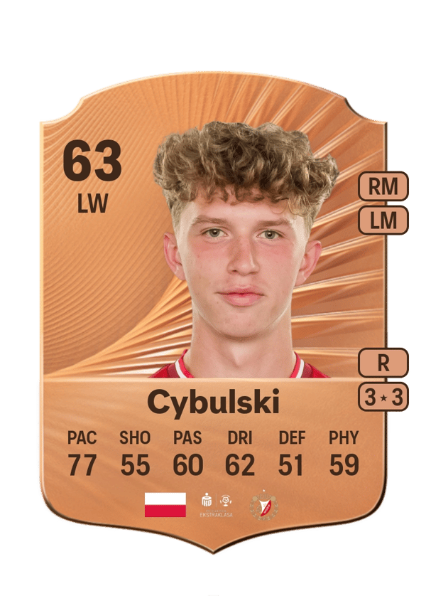 Kamil Cybulski 63 EA FC