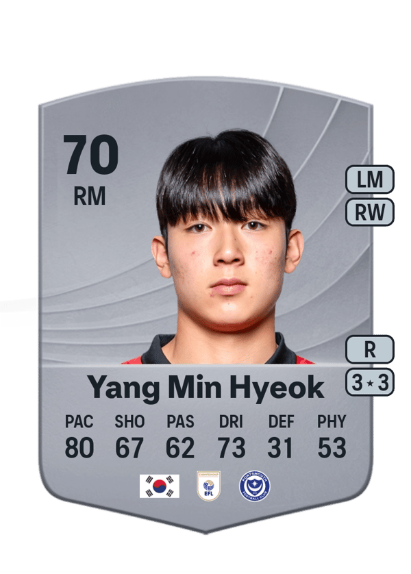 Yang Min Hyeok 70 EA FC