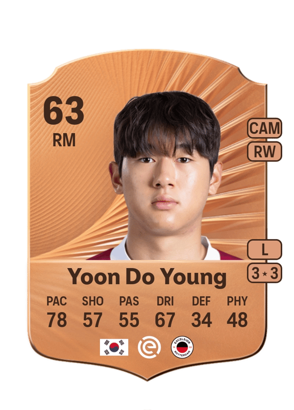 Yoon Do Young 63 EA FC