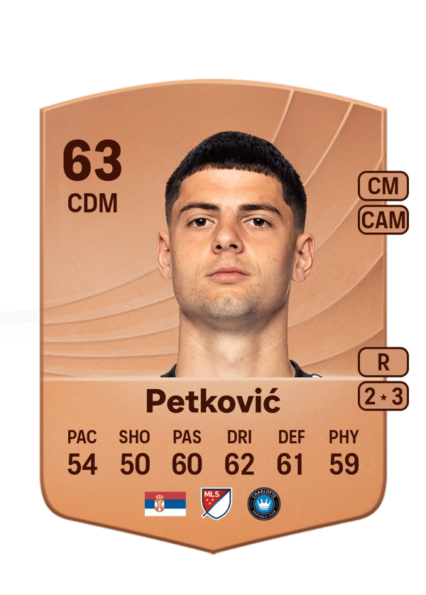 Nikola Petković 63 EA FC