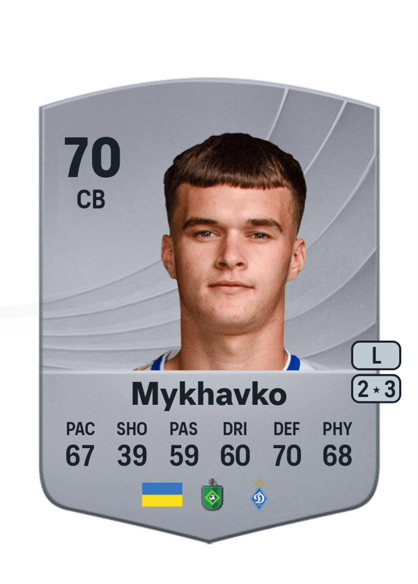 Taras Mykhavko 70 EA FC