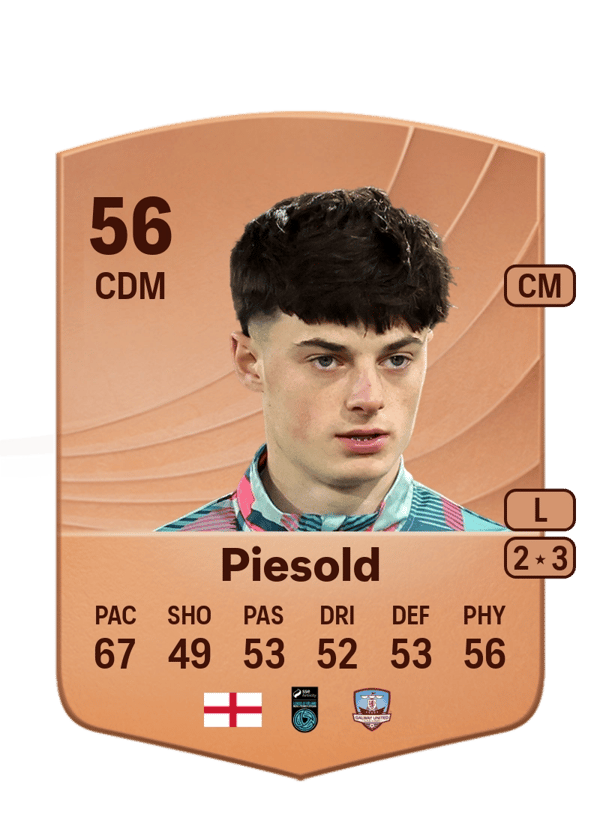 Axel Piesold 56 EA FC