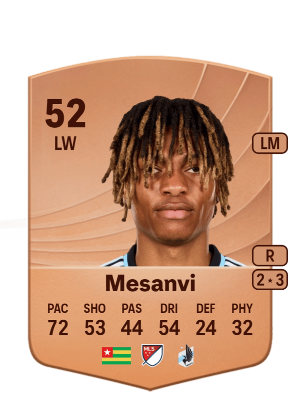 Loïc Mesanvi 52 EA FC