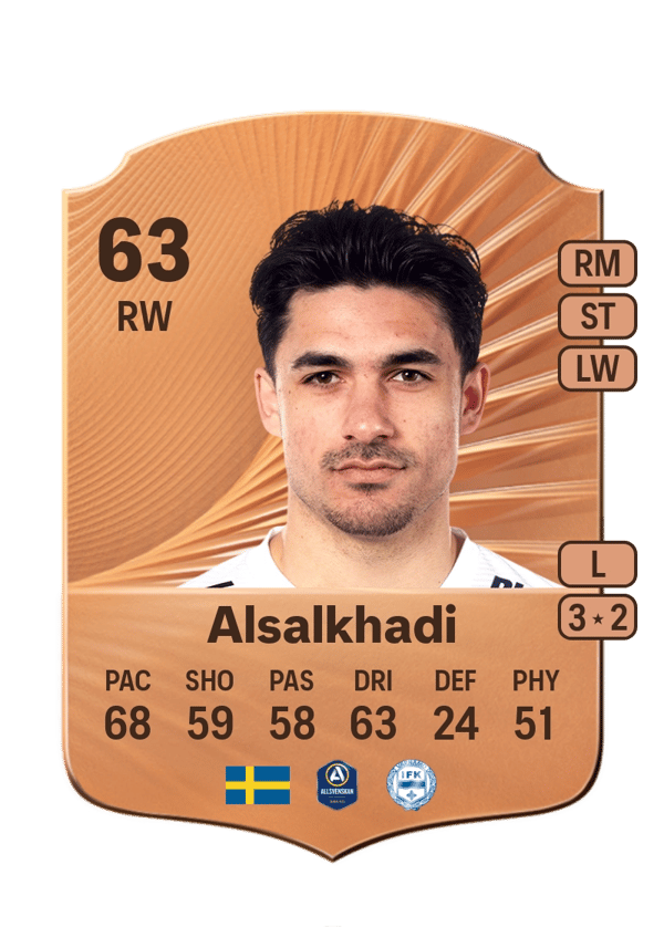 Mohammad Alsalkhadi 63 EA FC