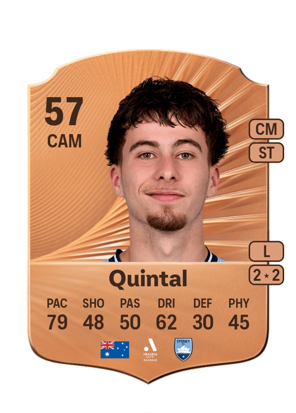 Tiago Quintal 57 EA FC