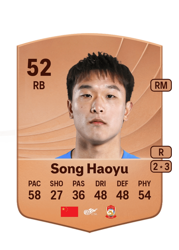 Song Haoyu 52 EA FC