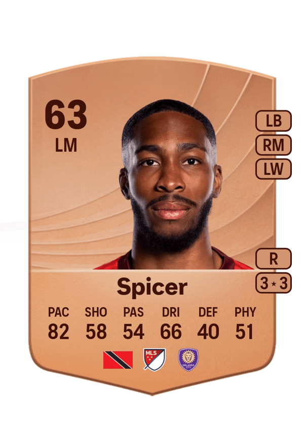 Tyrese Spicer 63 EA FC