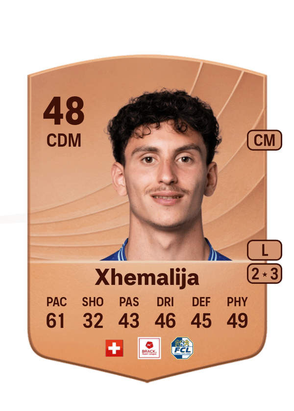 Demir Xhemalija 48 EA FC