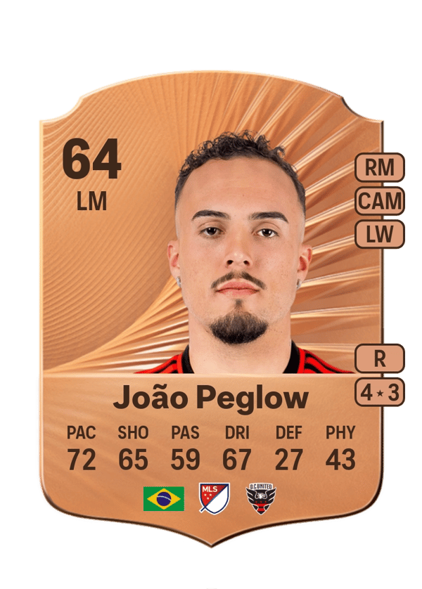 João Peglow 64 EA FC