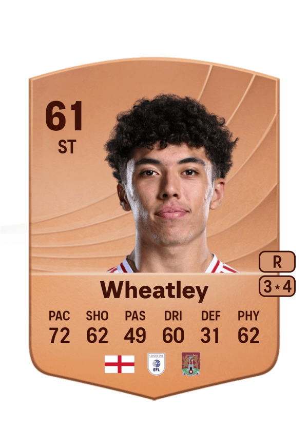 Ethan Wheatley 61 EA FC
