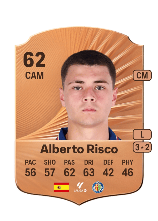 Alberto Risco 62 EA FC