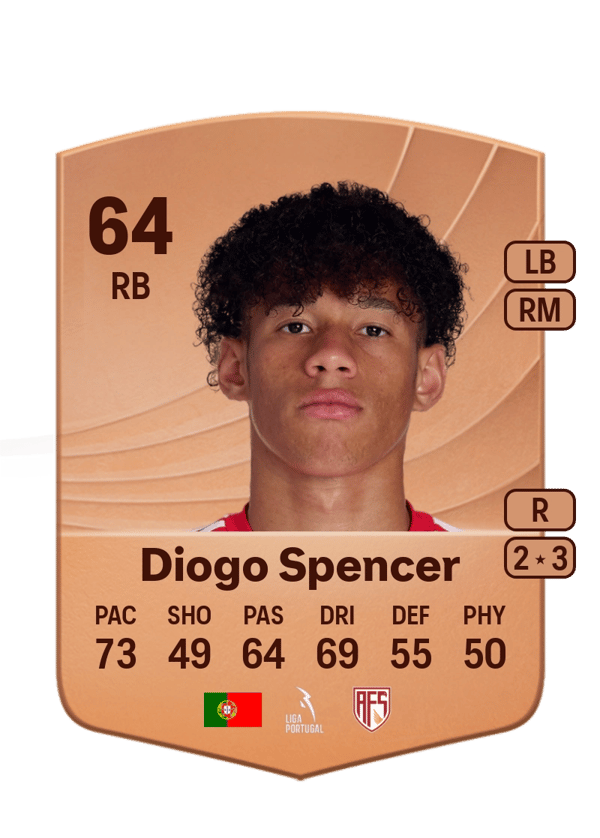 Diogo Spencer 64 EA FC