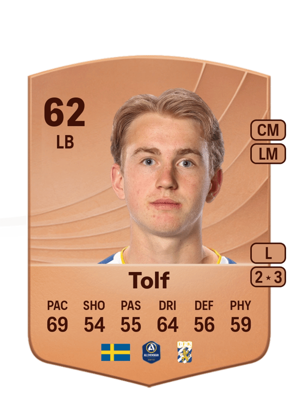 Noah Tolf 62 EA FC