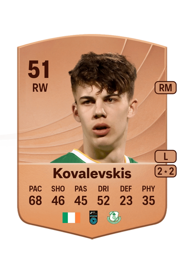 Max Kovalevskis 51 EA FC
