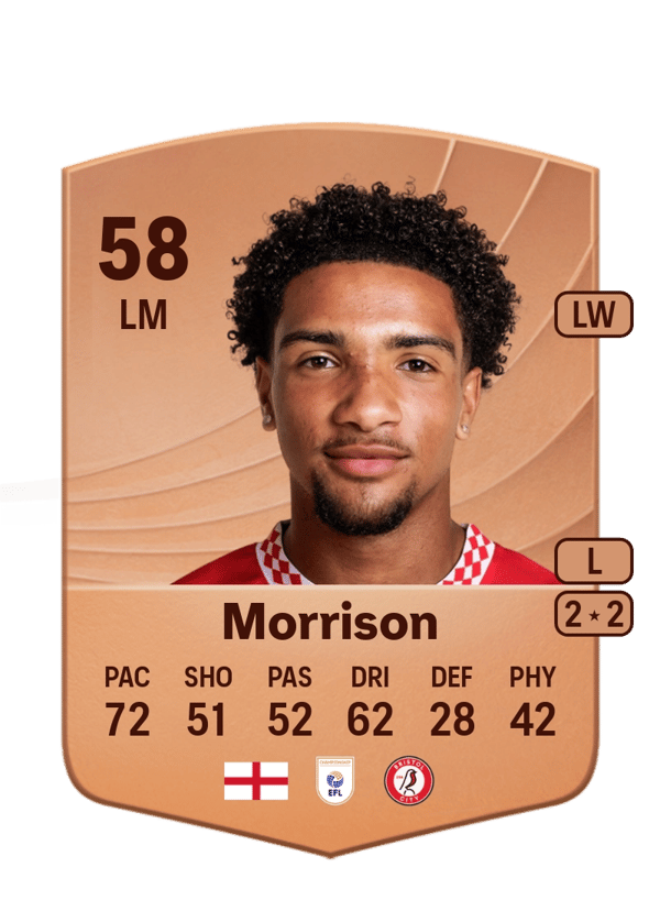 Elijah Morrison 58 EA FC