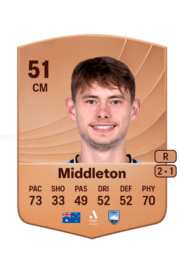 Lachlan Middleton 51 EA FC