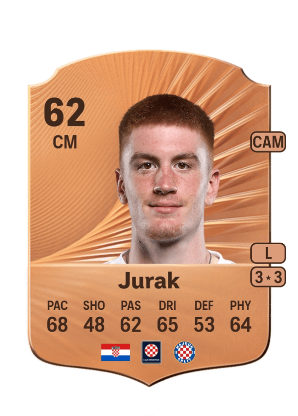 Luka Jurak 62 EA FC