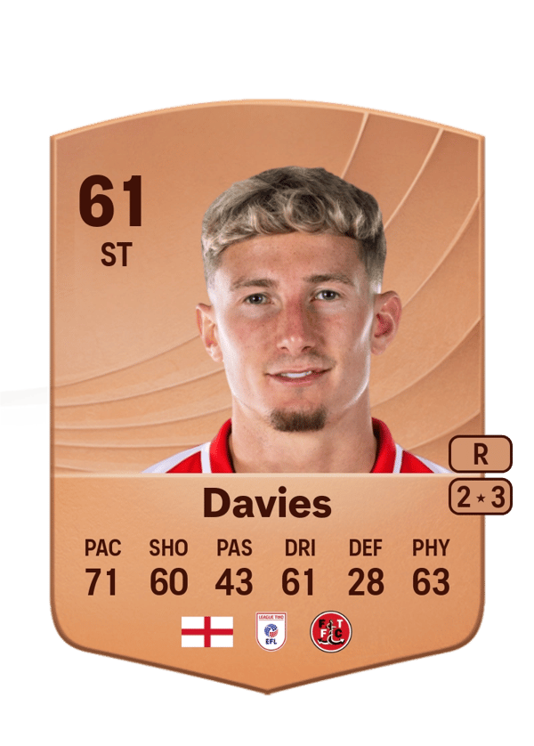 Will Davies 61 EA FC