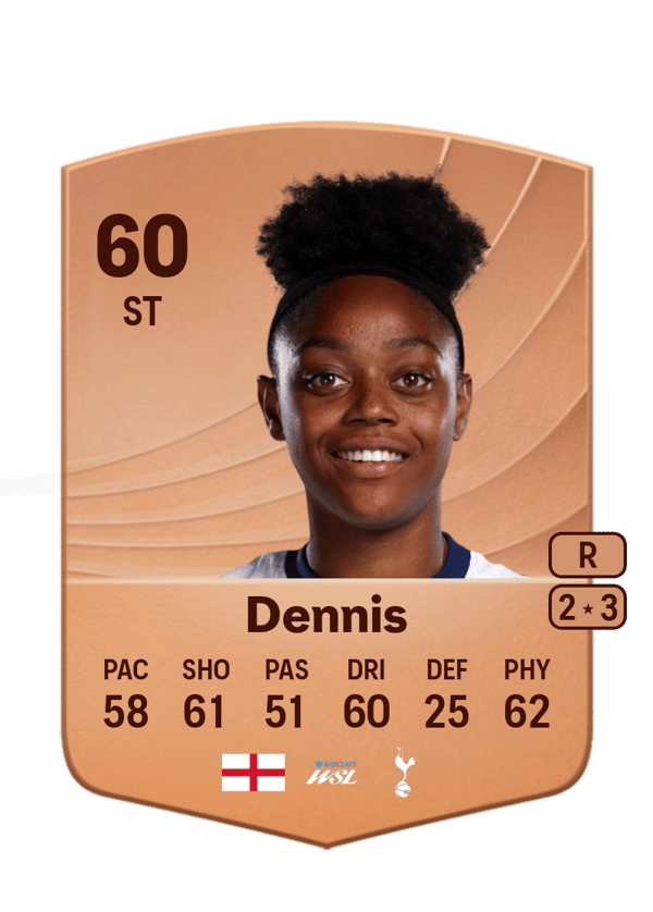 Araya Dennis 53 EA FC