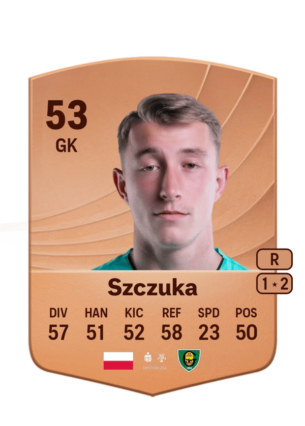 Patryk Szczuka 53 EA FC