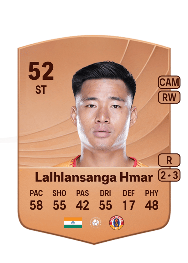 David Lalhlansanga Hmar 52 EA FC