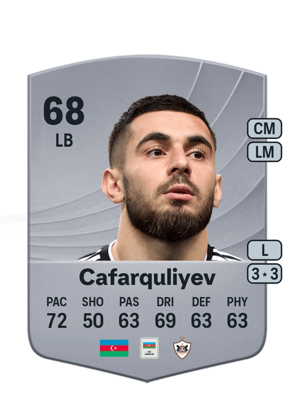 Elvin Cafarquliyev 68 EA FC