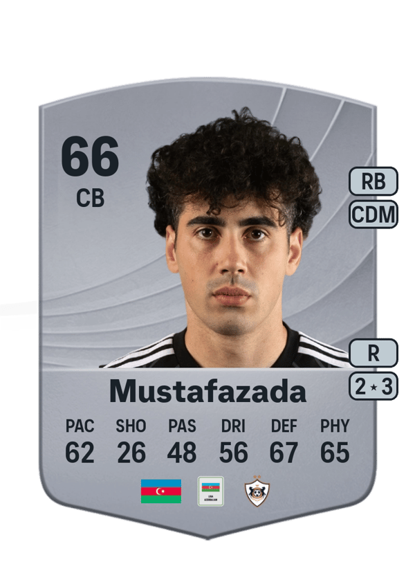 Bahlul Mustafazada 66 EA FC
