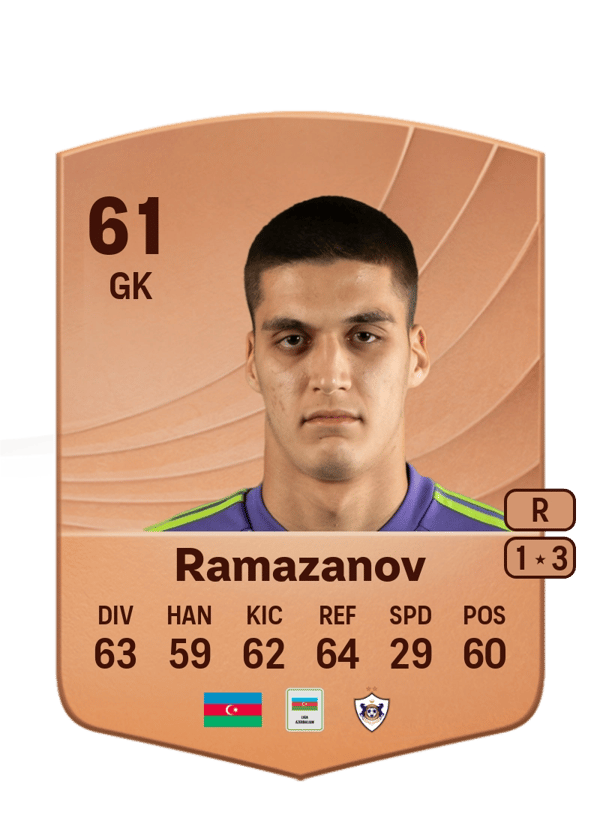 Ramazanov 61 EA FC