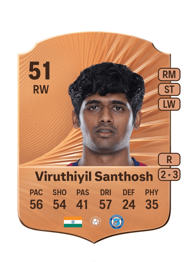 Sreekuttan Viruthiyil Santhosh 51 EA FC