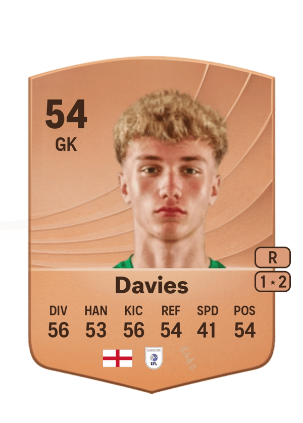 Arron Davies 54 EA FC