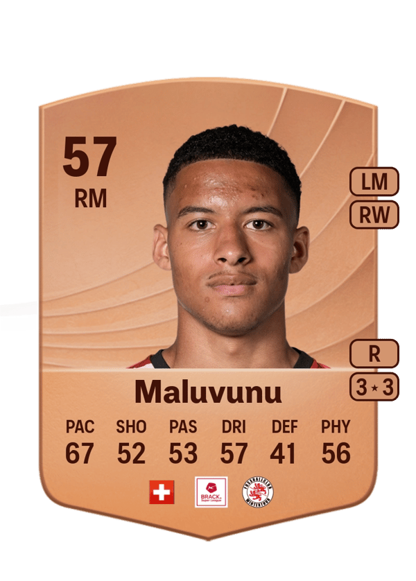 Elias Maluvunu 57 EA FC