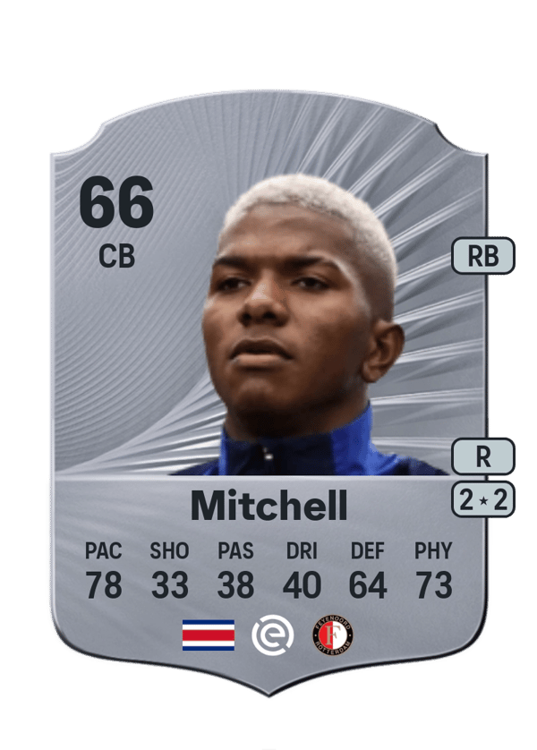 Mitchell 66 EA FC