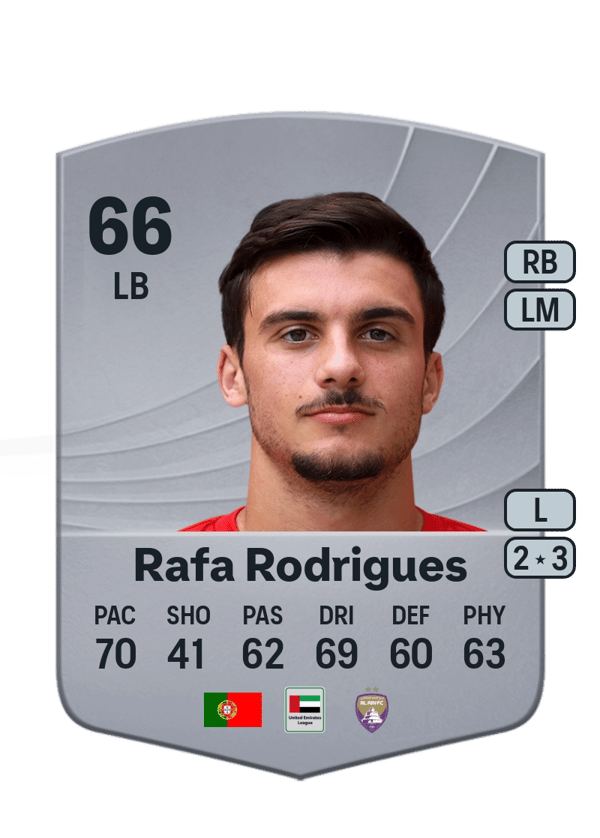 Rafa Rodrigues 66 EA FC