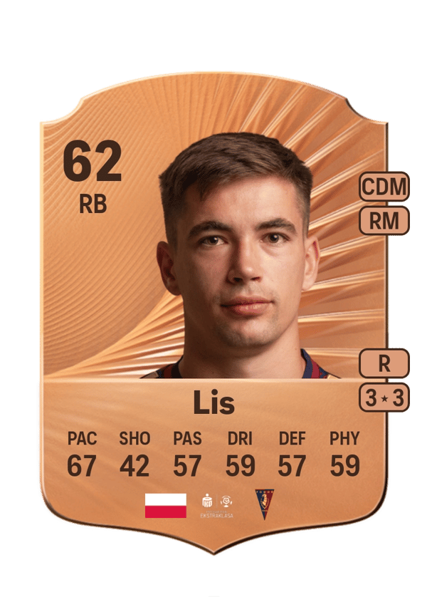 Jakub Lis 62 EA FC