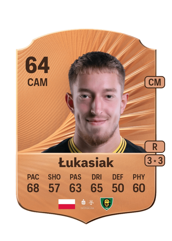 Kacper Łukasiak 64 EA FC