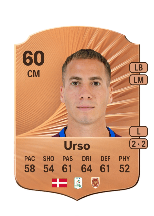 Oliver Urso 60 EA FC