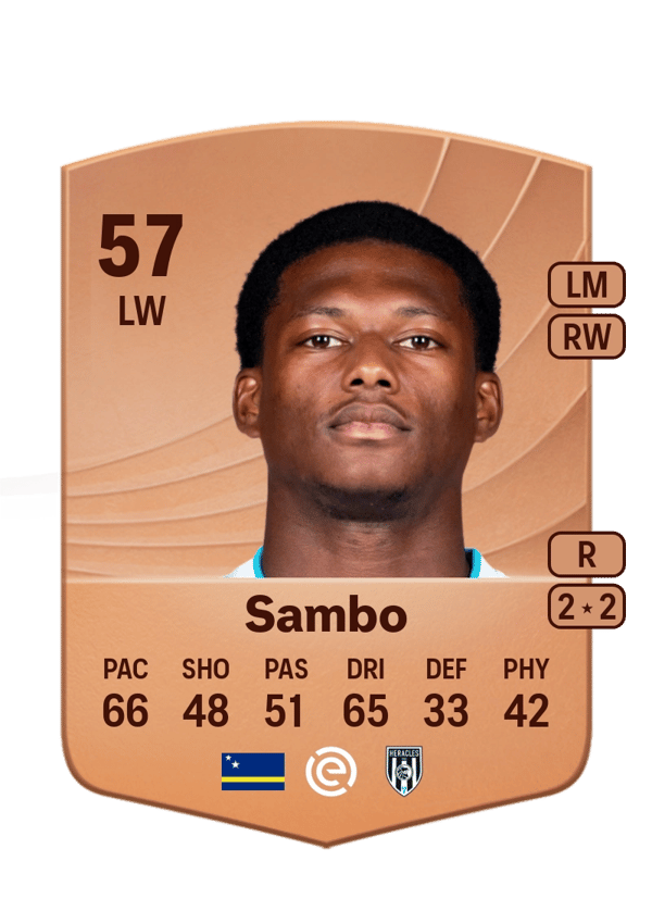 Giandro Sambo 57 EA FC
