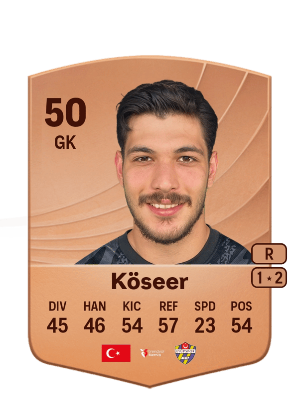 Alp Köseer 50 EA FC