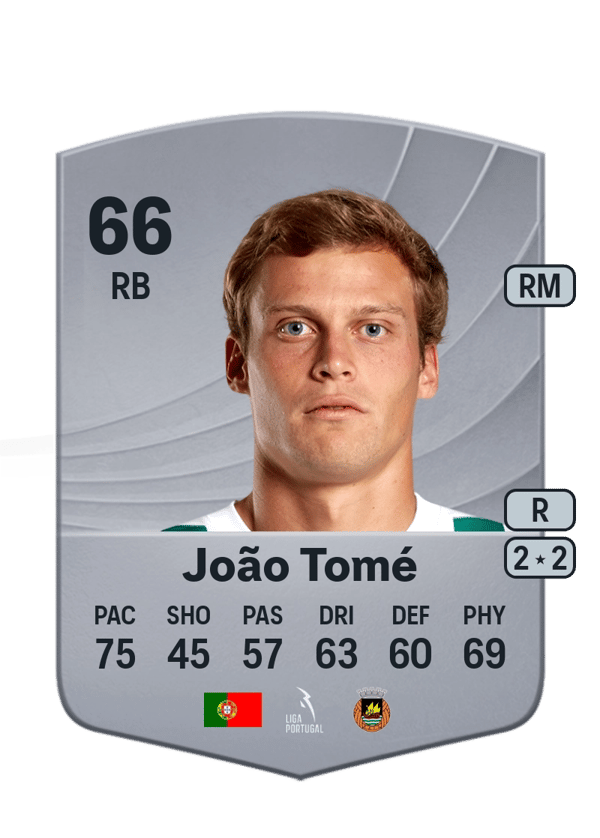 João Tomé 66 EA FC