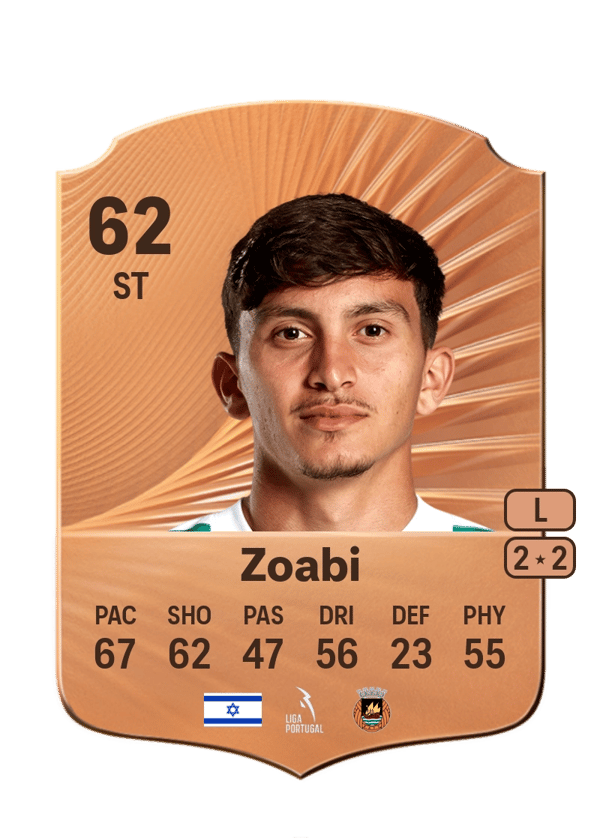 Karem Zoabi 62 EA FC