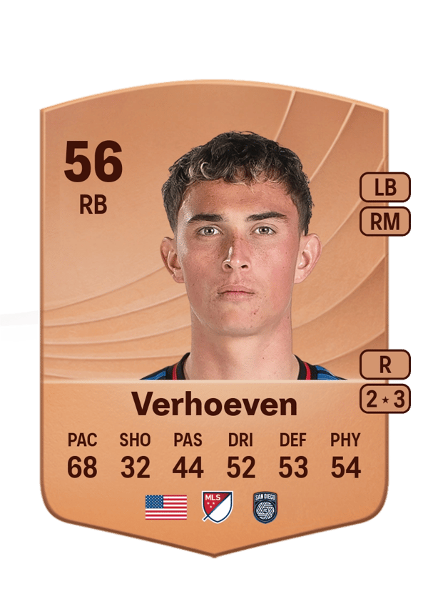 Oscar Anthony Verhoeven 56 EA FC