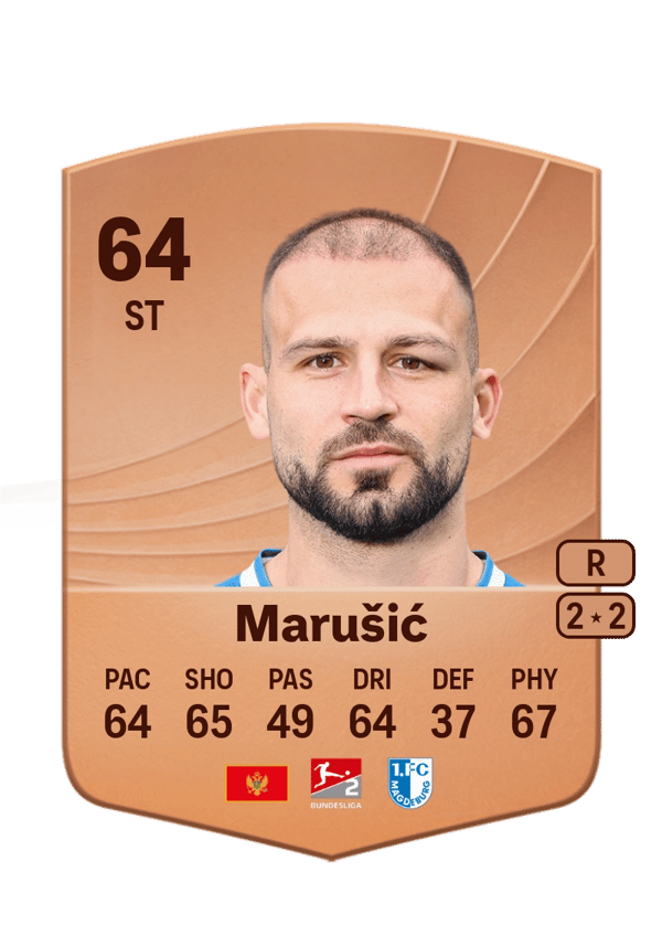 Aleksa Marušić 64 EA FC