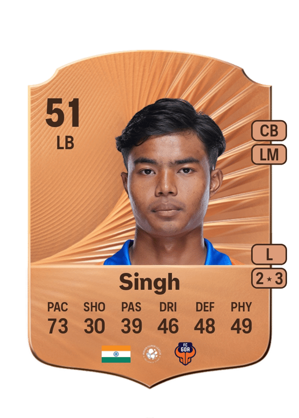 Sanatomba Singh 51 EA FC