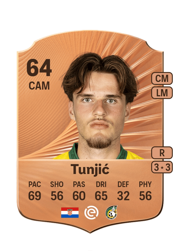 Luka Tunjić 64 EA FC